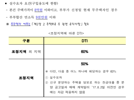 특례보금자리론 신청자격