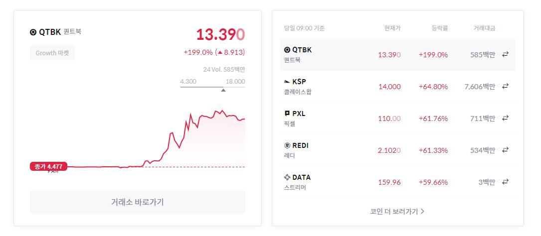 코인원 초대코드