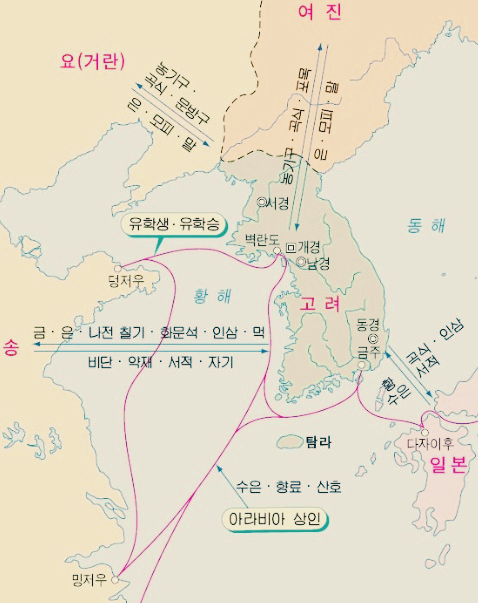 고려시대-대외무역