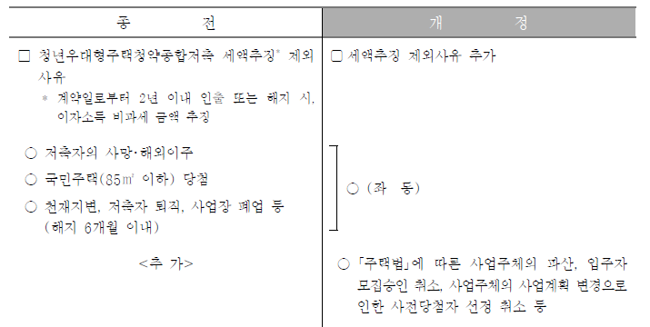 연말정산