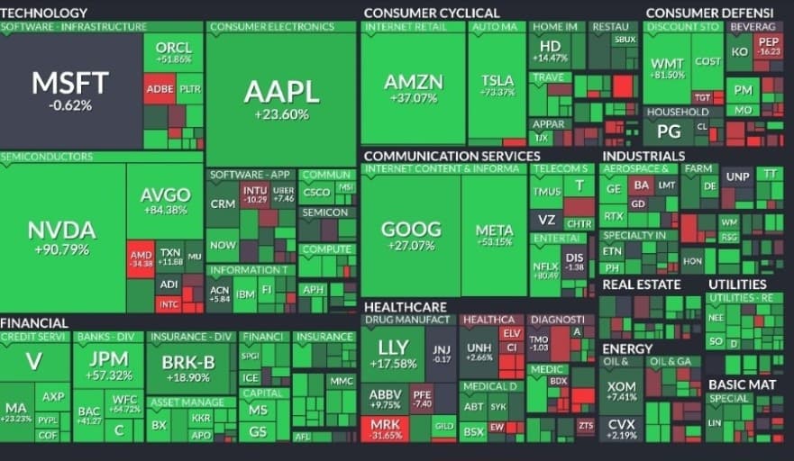 주식 투자, 언제 시작해야 할까? – 타이밍보다 중요한 것