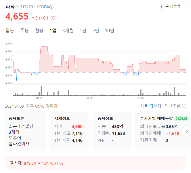 라닉스 주가