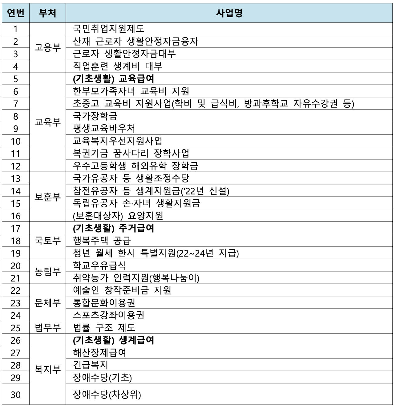 기준-중위소득-활용-사업
