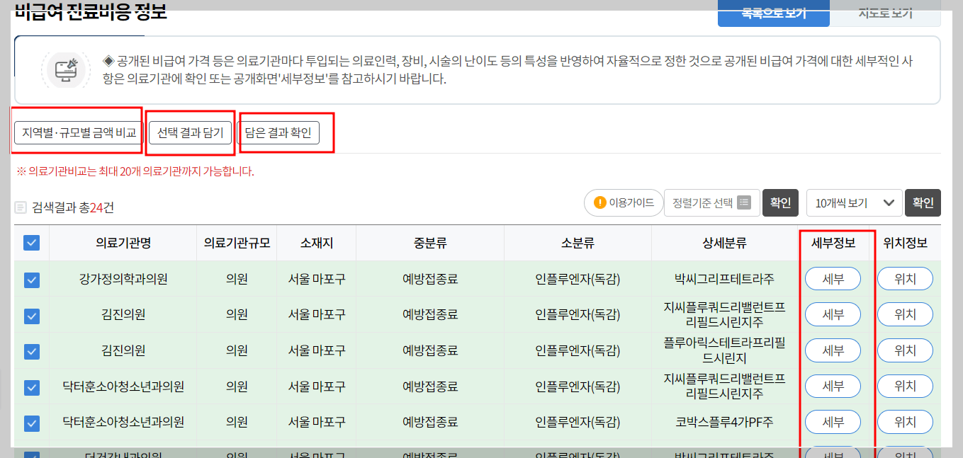 독감예방접종비용