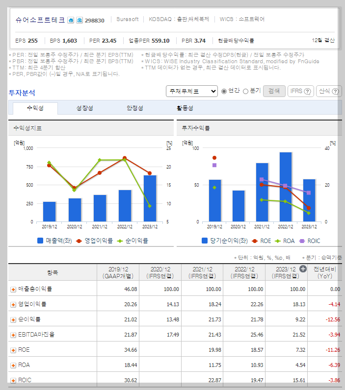 재무 지표