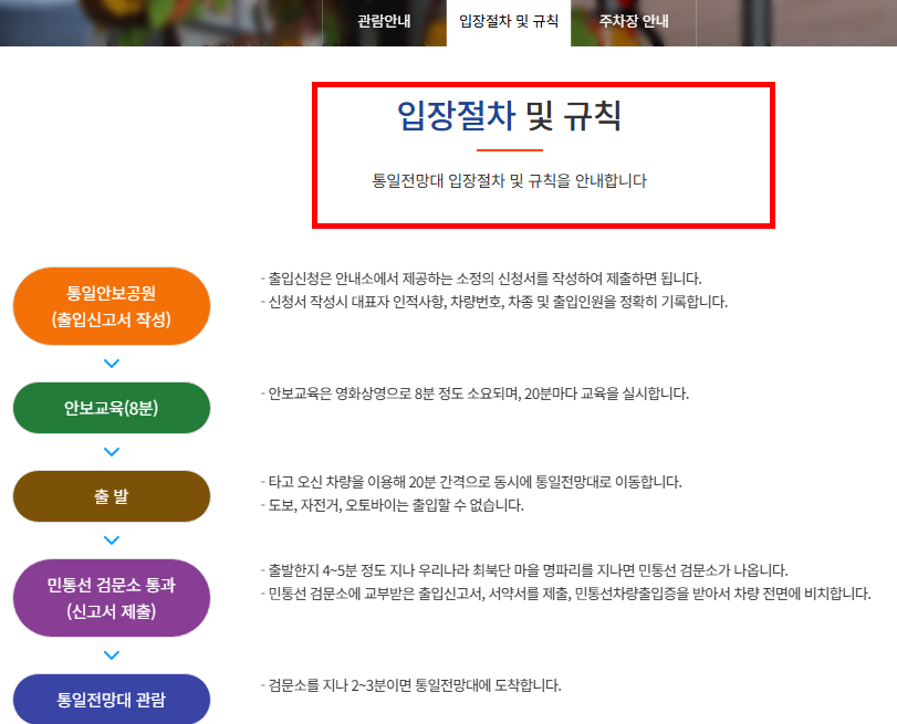 고성 통일전망대 관람안내