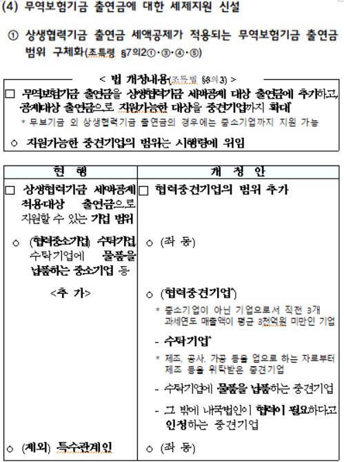 상생협력기금 출연금 세액공제가 적용되는 무역보험기금 출연금 범위 구체화