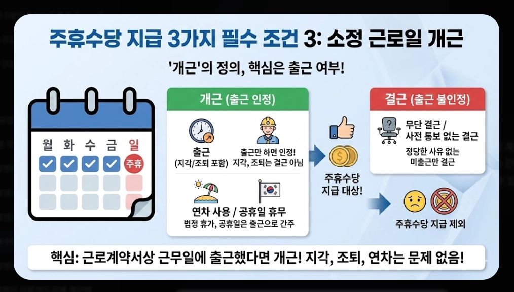 주휴수당계산기