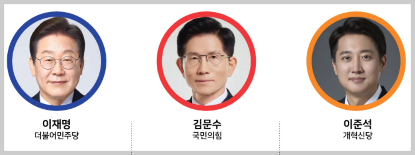 2025년 21대 대통령 과연 누가 될 것인가?
