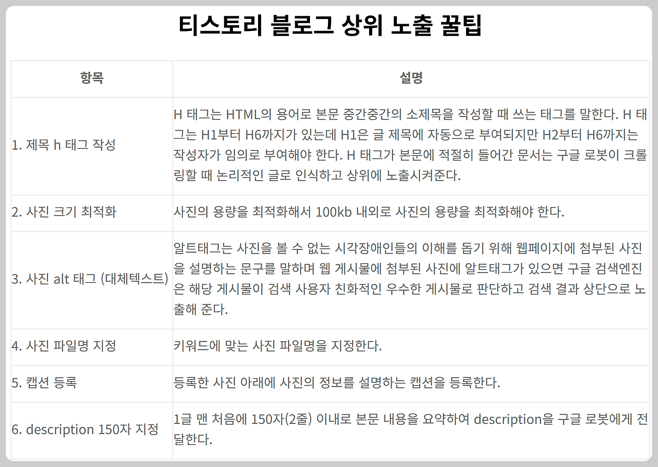 티스토리 블로그 상위 노출