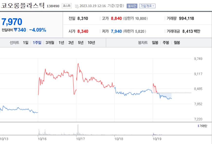브롬 관련주