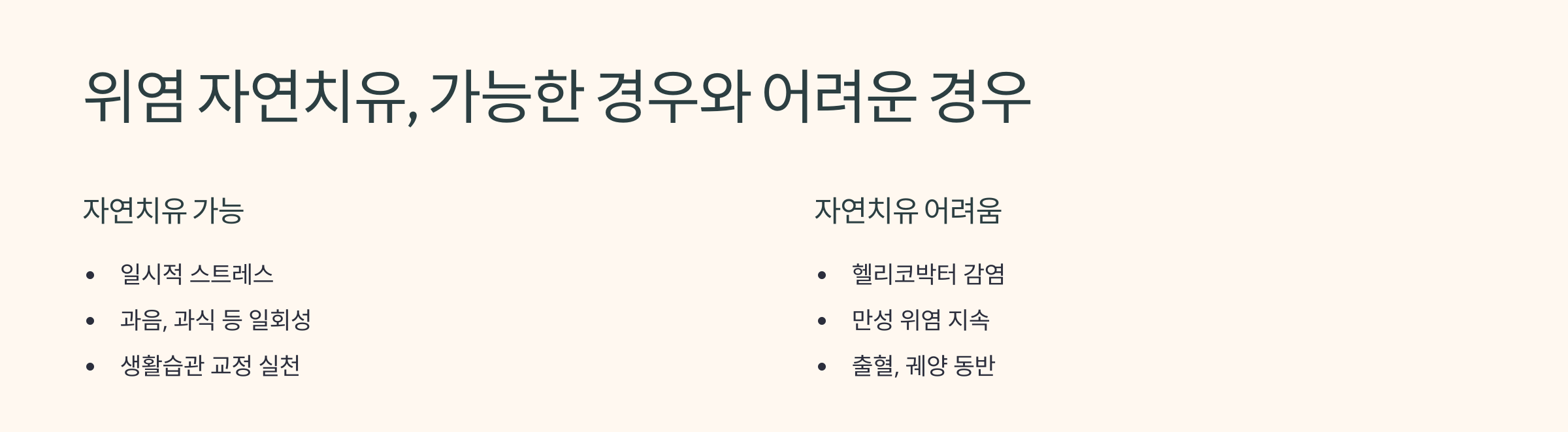 위염이 자연치유가 가능한지와 어려운 경우를 설명한 이미지
