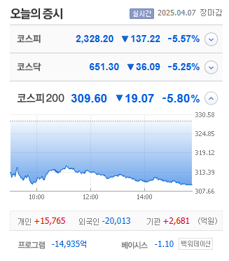 오늘의증시