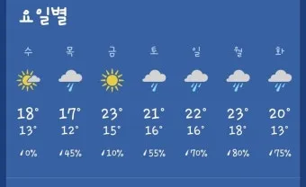 2025년 4월 한달 날씨예보 전망_7