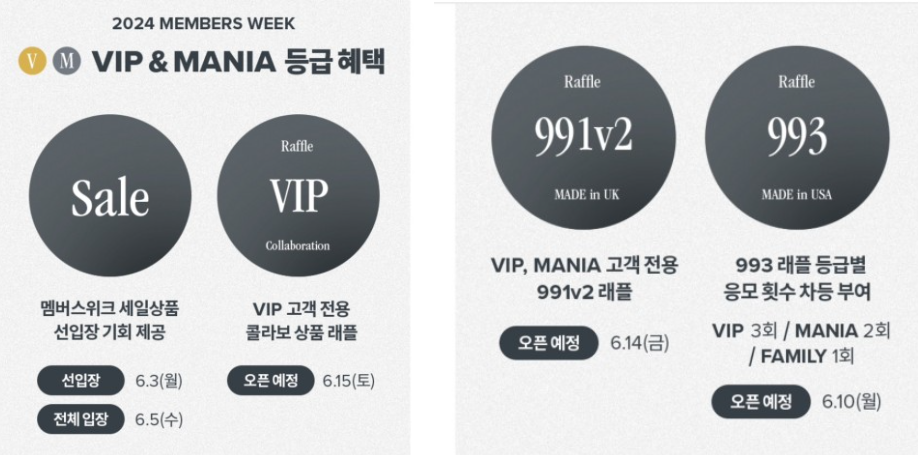 뉴발란스 멤버스위크 VIP&MANIA 혜택