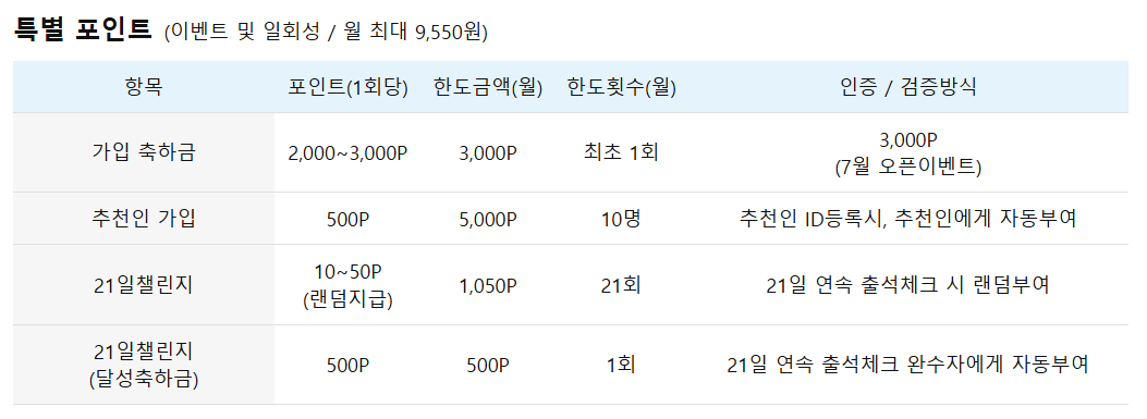 독서 포인트제 총정리(경기도 편) – 책을 읽으면 포인트가 쌓인다8