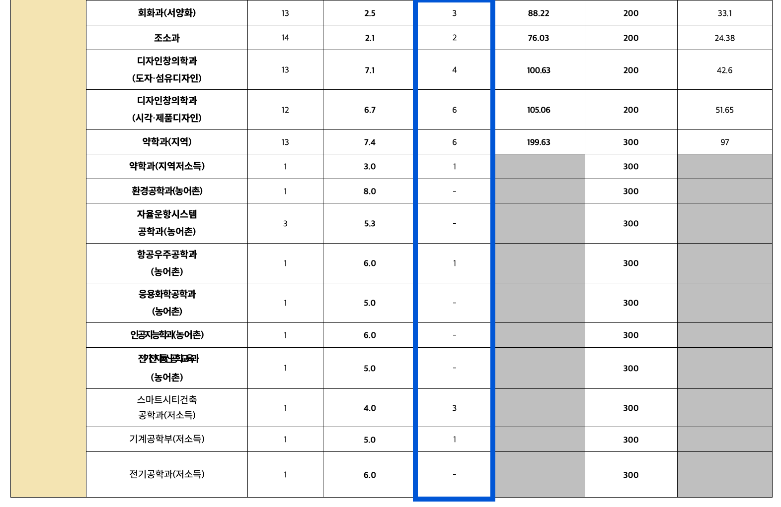 2023 충남대 정시 추가합격 예비번호