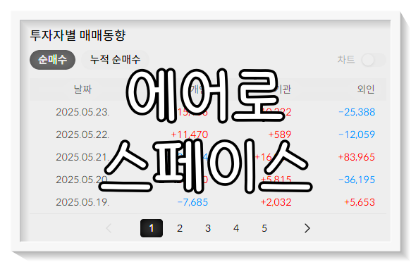 한화에어로스페이스 주가 전망
