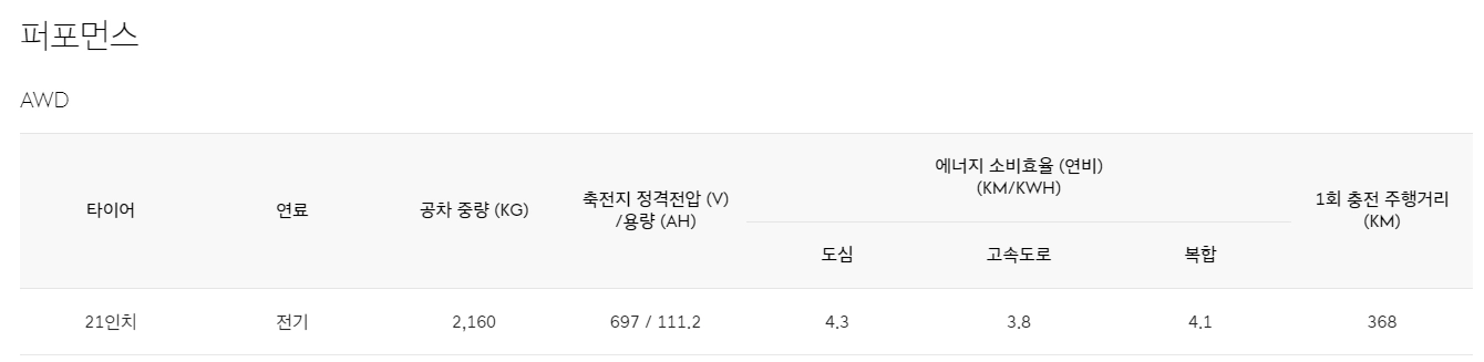 제네시스-GV60-연비