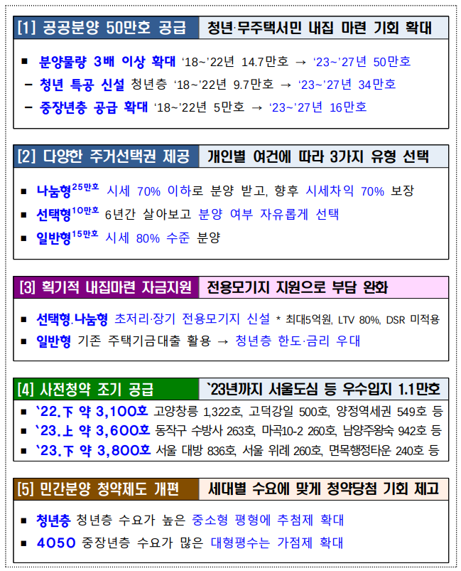 청약제도 개편에 대한 정보 보도자료