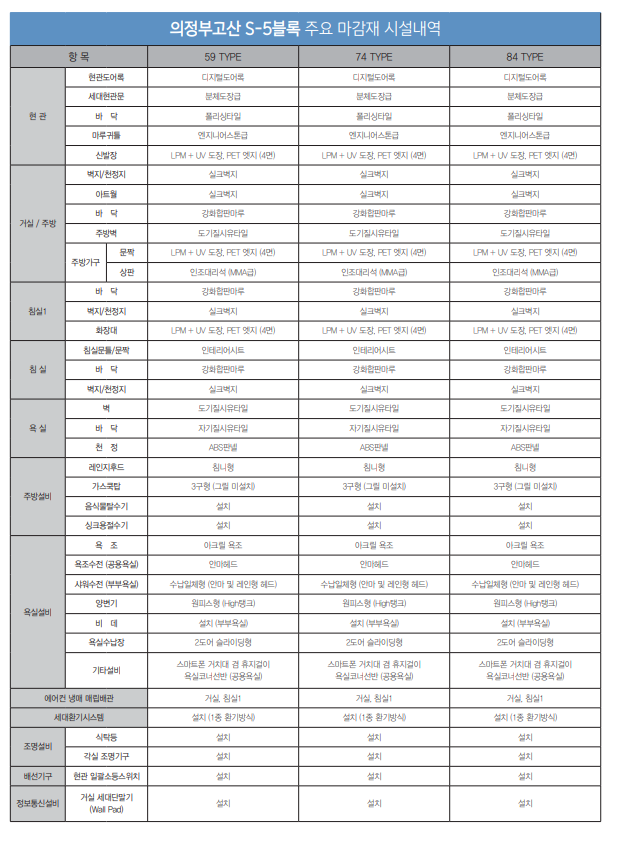 고산5단지 마감재