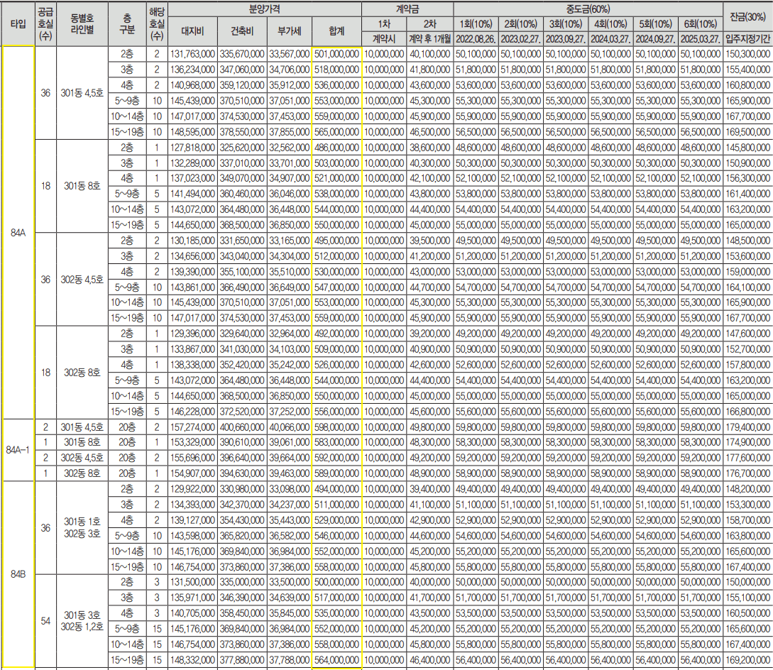 부산 빌리브 명지 듀클래스 3단지 분양가