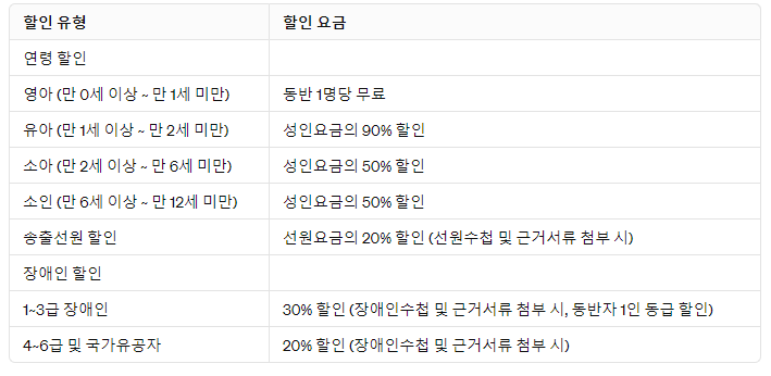 배편 할인코드