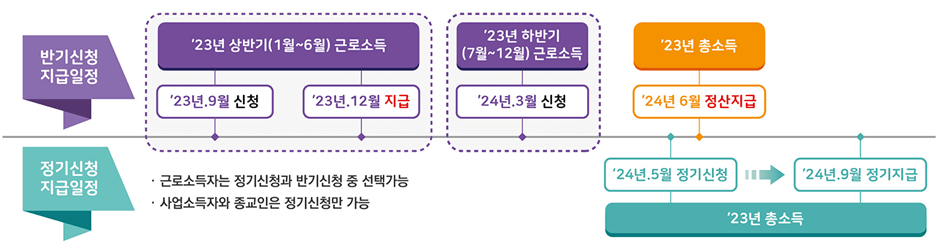 2023년 9월 근로장려금 반기신청 마지막(신청자격, 신청방법, 금액 및 지급일)