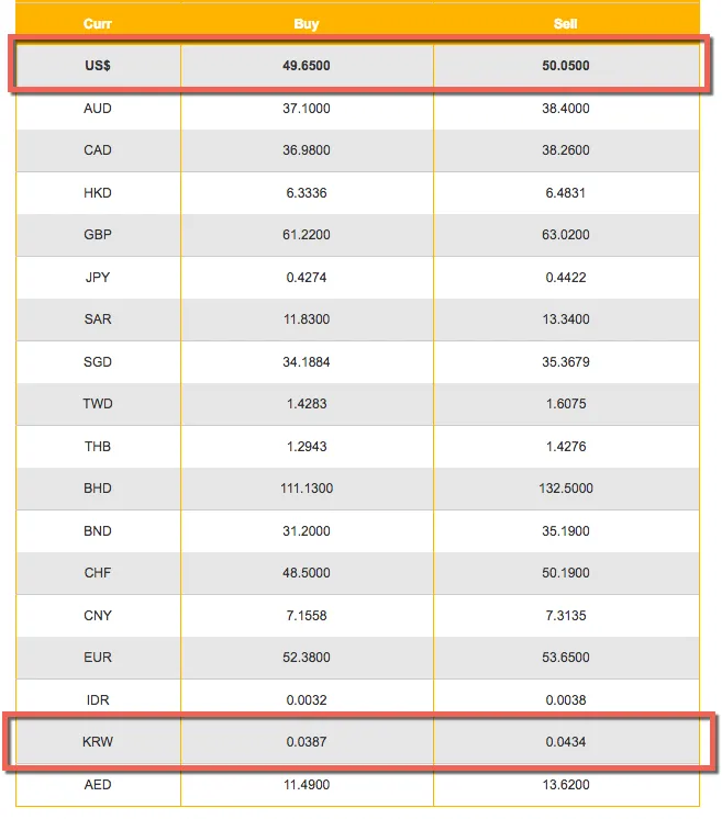 gg_필리핀 페소 환율_32