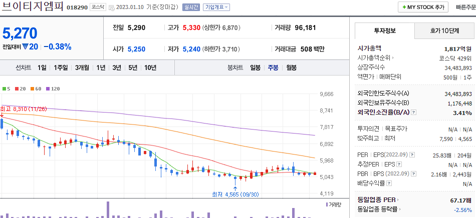 브이티지엠피