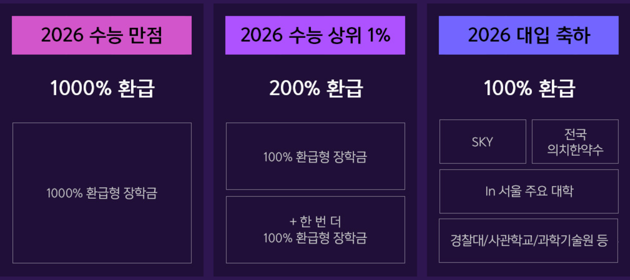 메가스터디 환급제도