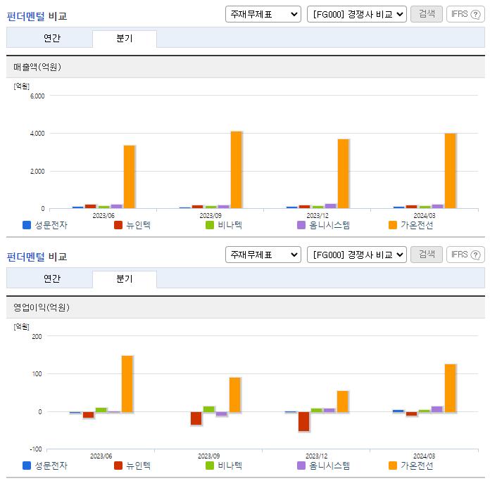 성문전자_업종분석