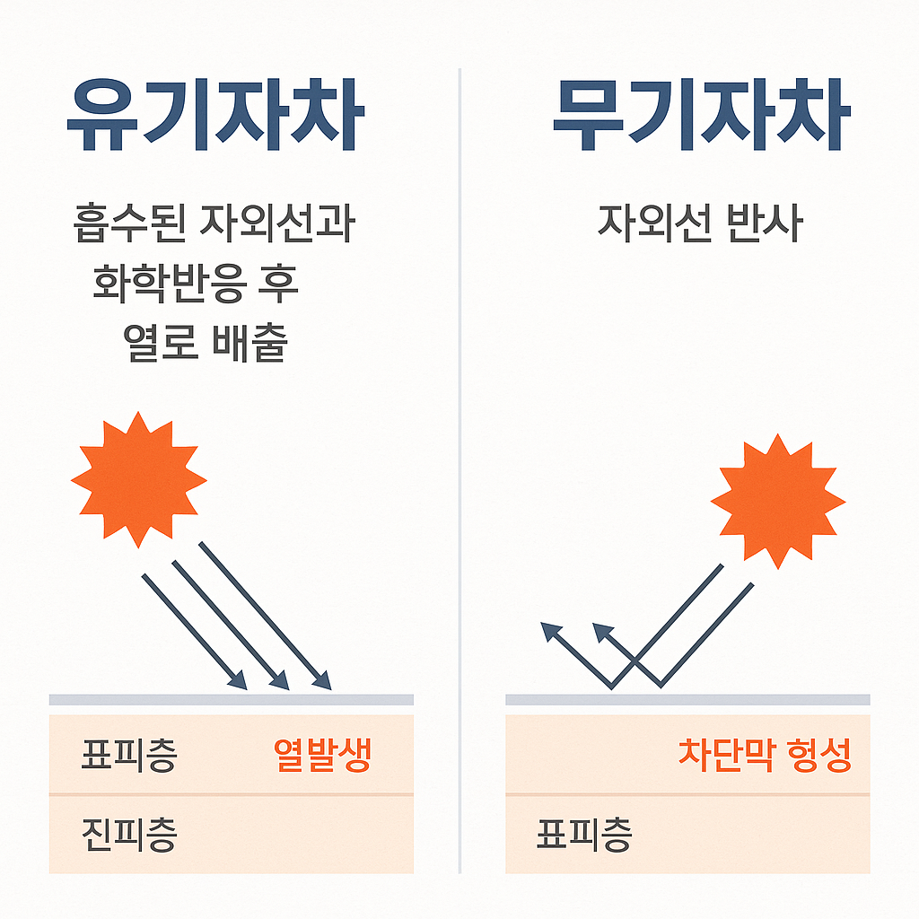 유기자차 무기자차 설명 그림