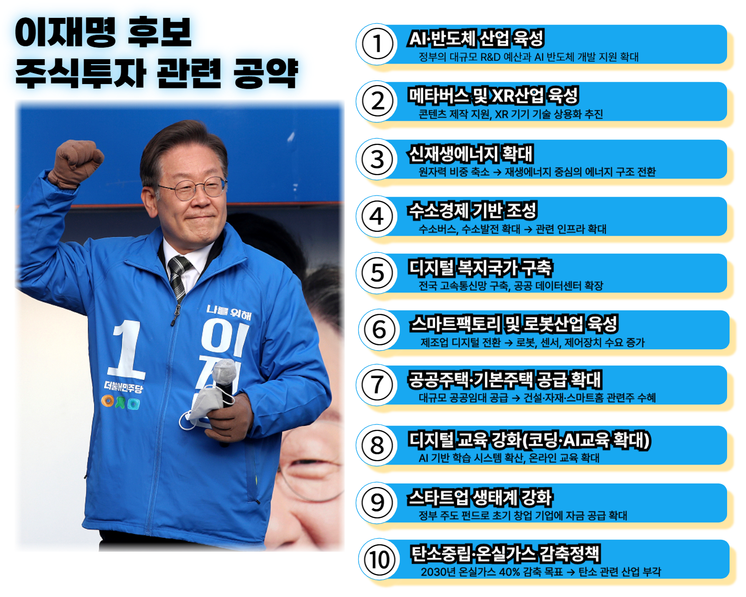 2025 대통령선거, 공약 관련주 업종 종목 총정리(공통 공약 수혜주)