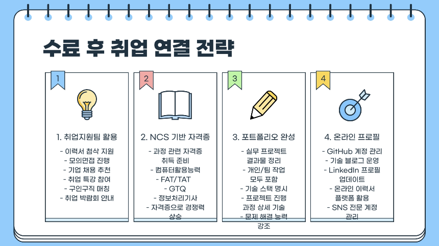2025 국비지원 학원 찾기 완벽 가이드내게 맞는 무료 교육 한눈에 확인