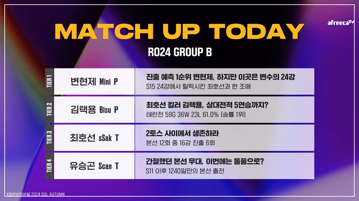 SSL 24강 B조 관전포인트