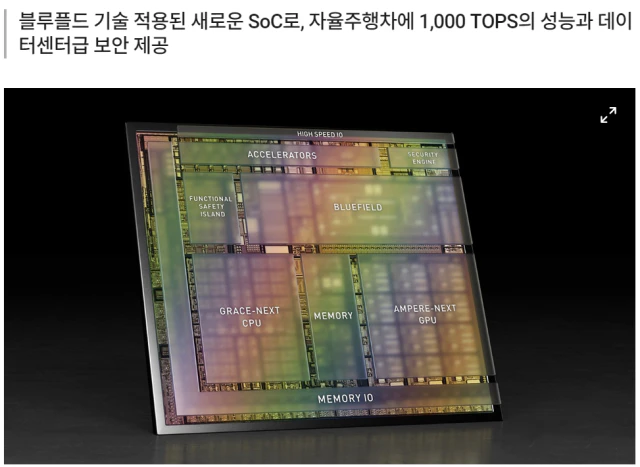 엔비디아 드라이브 아틀란 이미지(사진 : 엔비디아)