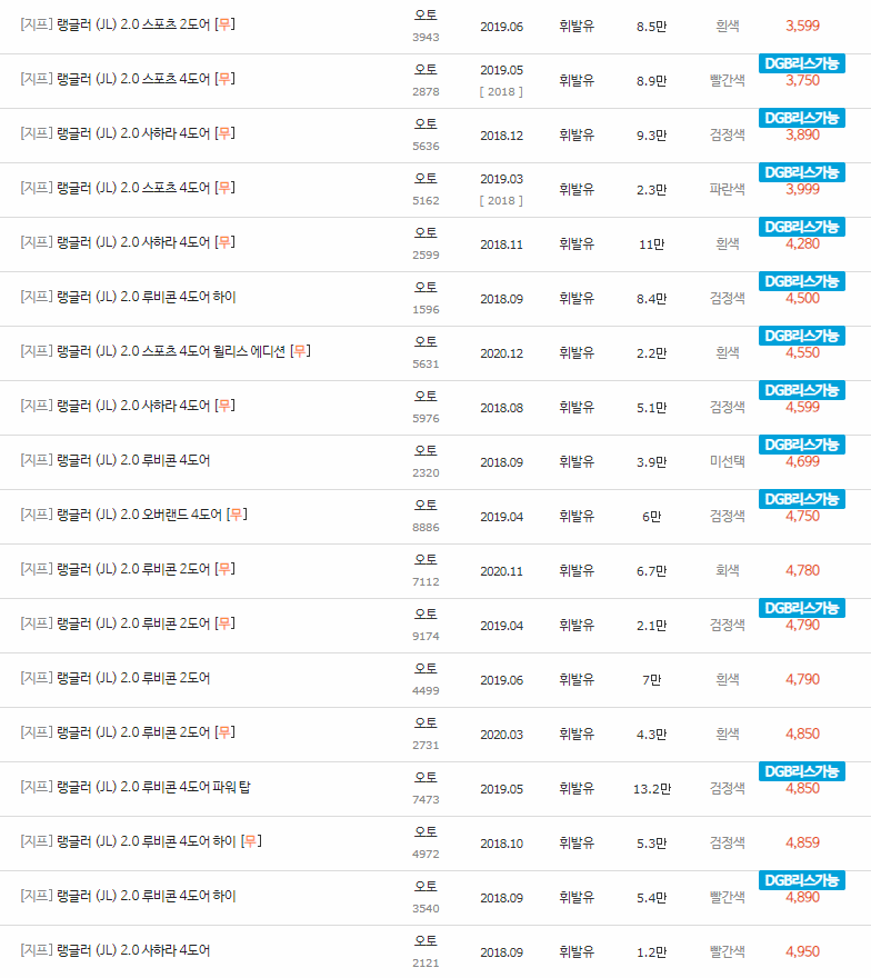 2018~2023년식 지프 랭글러(JL) 중고차 시세