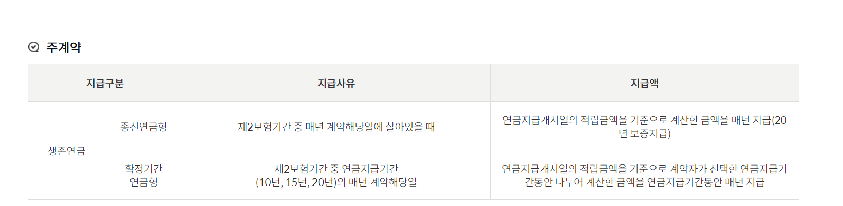 우체국 연금저축보험 2109