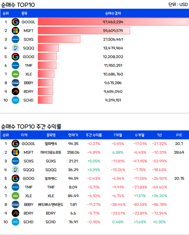 미국주식-순매수