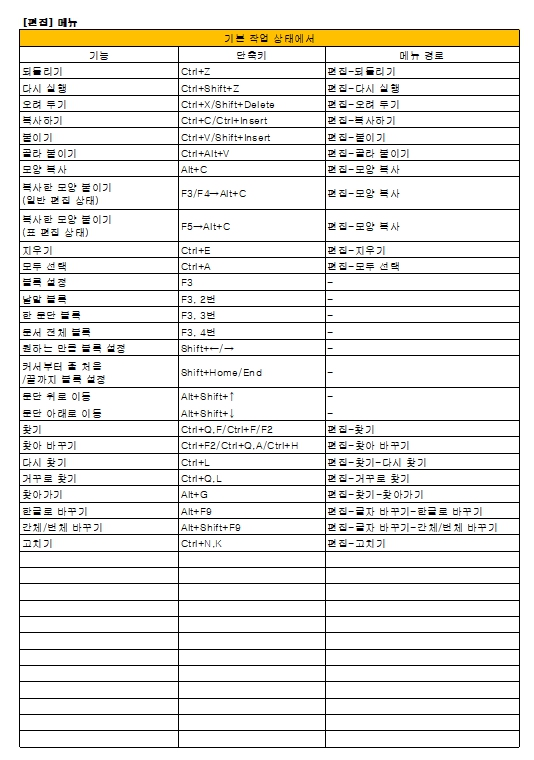한글 단축키 모음