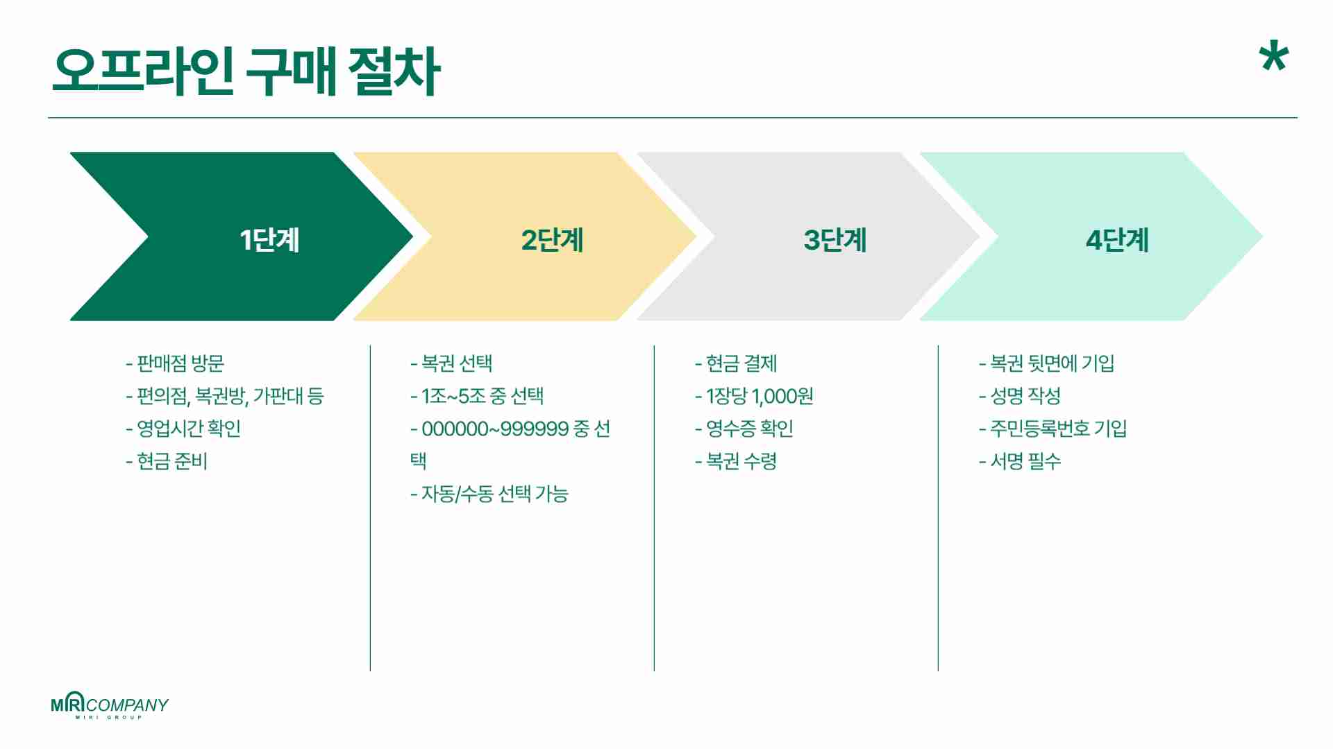 연금복권 당첨번호 266회 당첨결과 조회