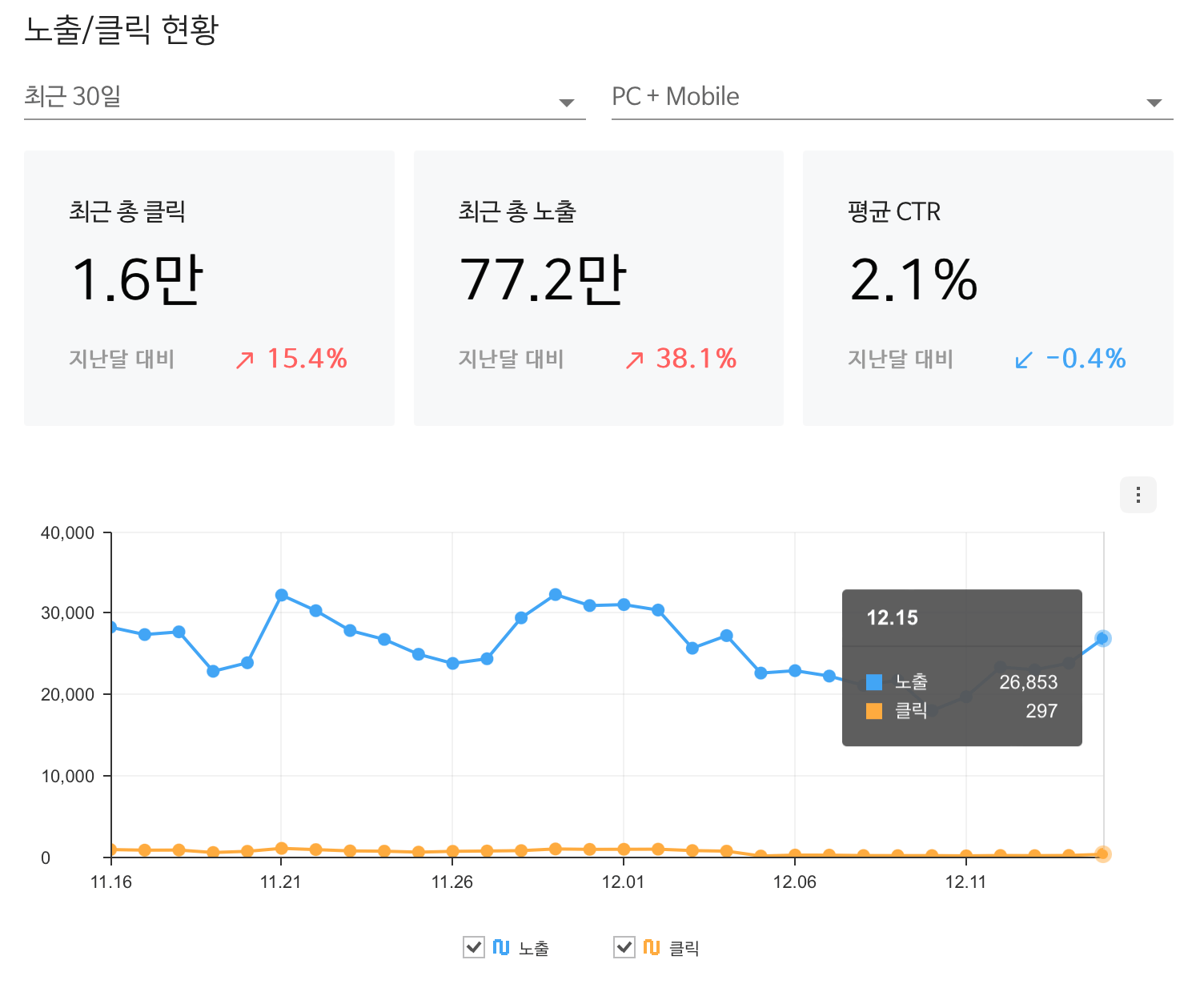 티스토리C