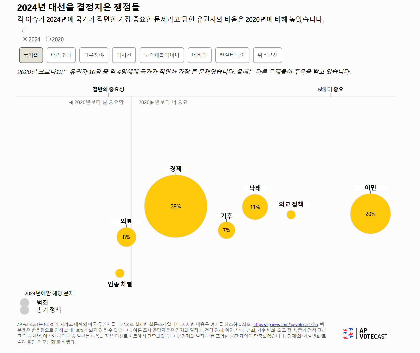 미국 대선 실시간 개표 사이트