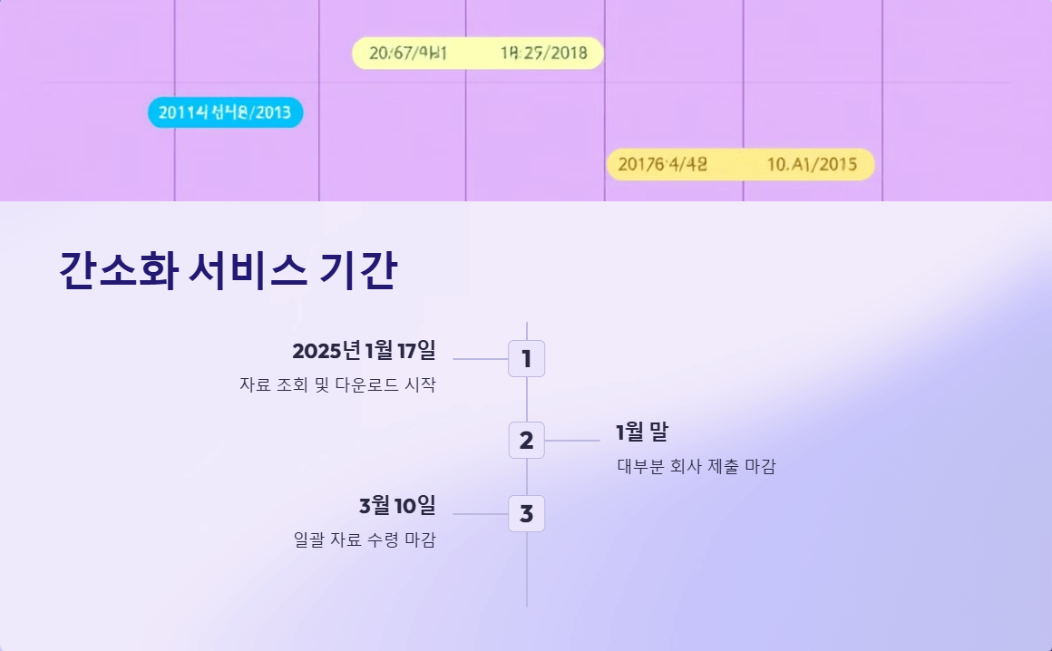 연말정산 간소화 서비스