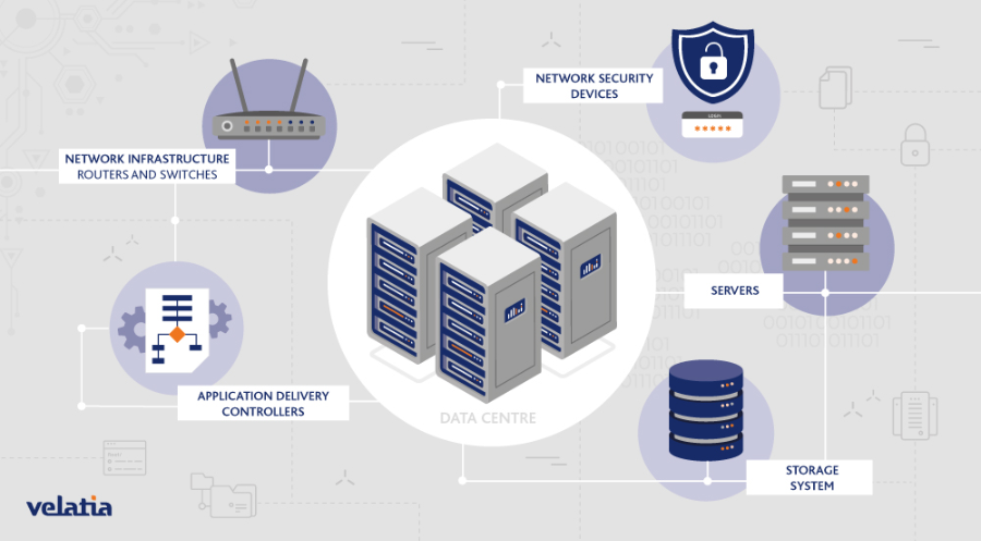 IDC의 구성 요소 서버