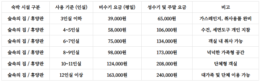 안면도 자연휴양림