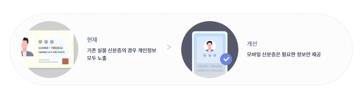 모바일-주민등록증-개선사항