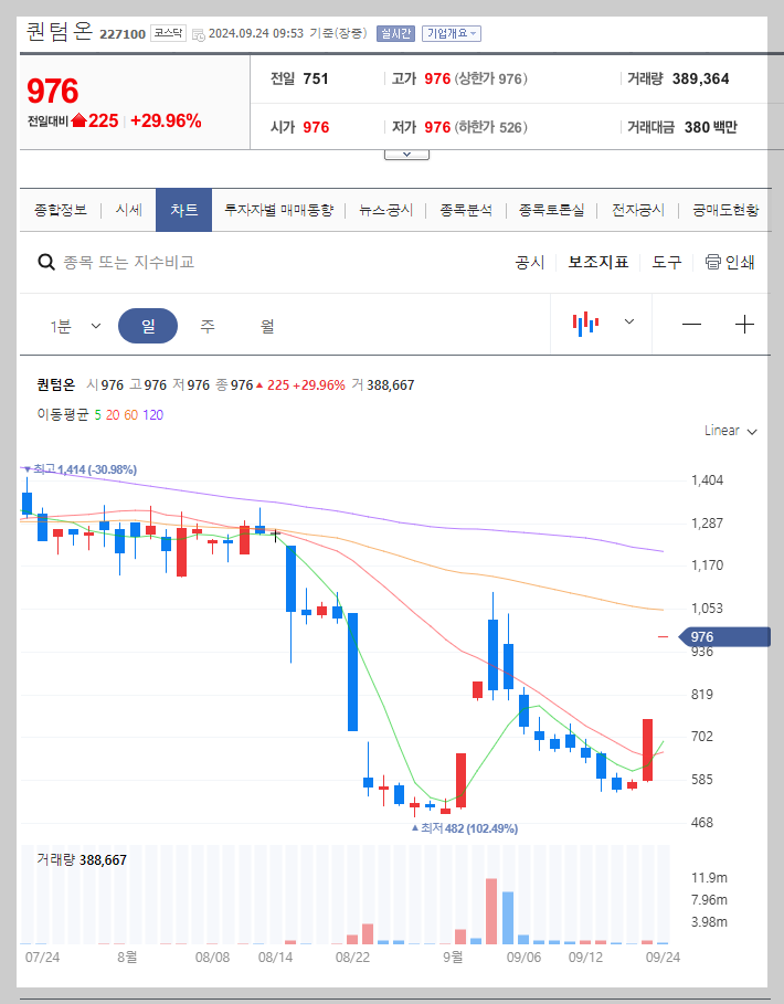 퀀텀온 주가 분석