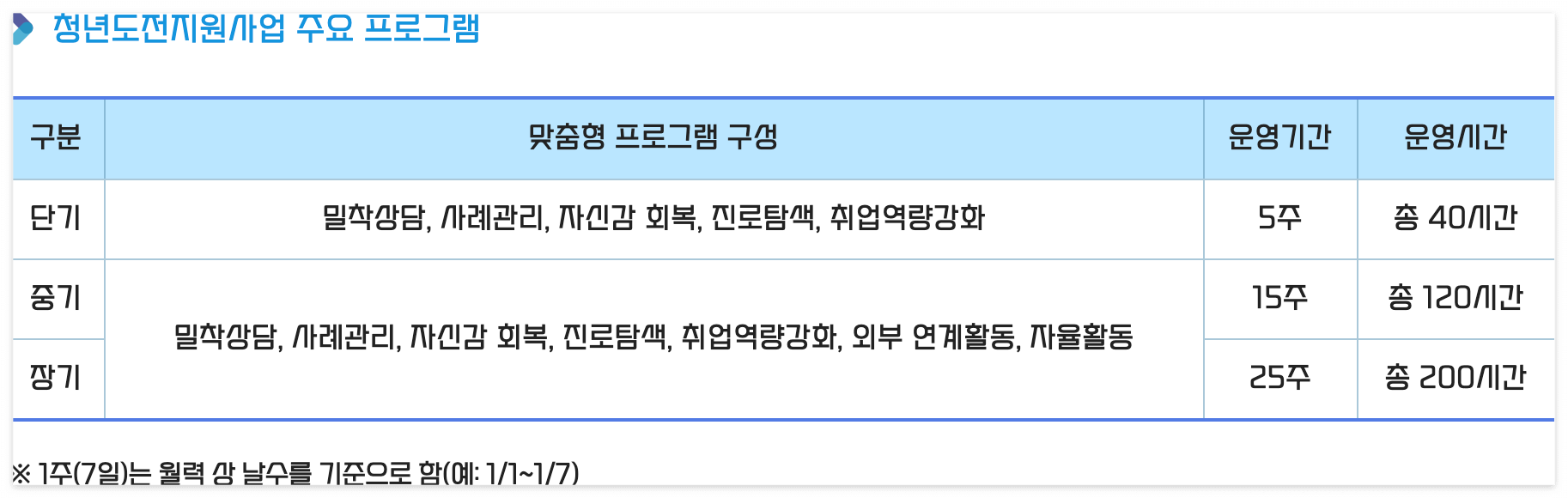 2025 인천 청년도전지원사업